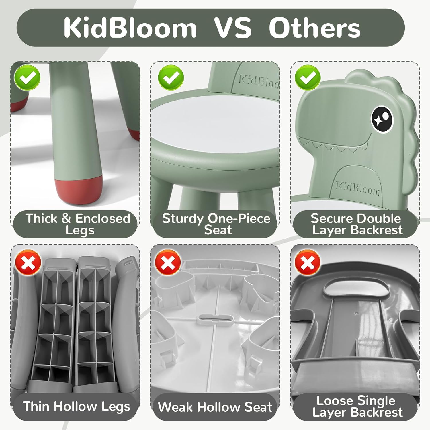 KidBloom Toddler Chair, Plastic Kids Dinosaur Chair, Anti-Slip Toddler Chairs for Table with Dinosaur Backrest, Multi Use Chairs for Kids 1–3, Green