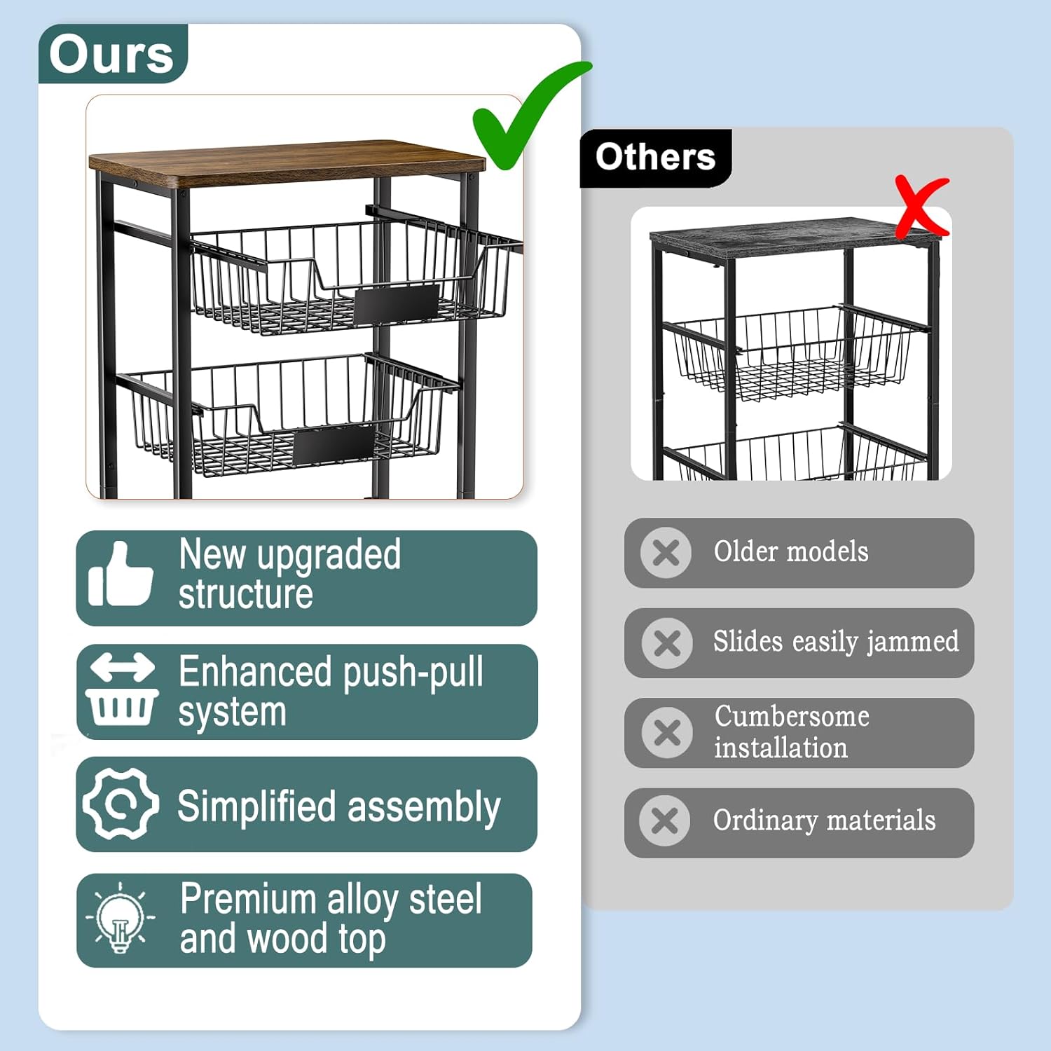 OKZEST Fruit Basket, 5-Tier Utility Kitchen Organizer and Storage Cart with Pull-Out Baskets and Wood Top, Rolling Pantry Kitchen Cart on Wheels for Fruit Potato Onion Vegetable Snack Produce