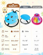SUNFATT Spinning Chair for Autistic Kids,Heavy Duty Sensory Sit and Spin Chair with Metal Base & Safety Handles,242 lbs Capacity,360° Rotating Ladybug Chair for ADHD,Indoor Outdoor Toy for Ages 3-12