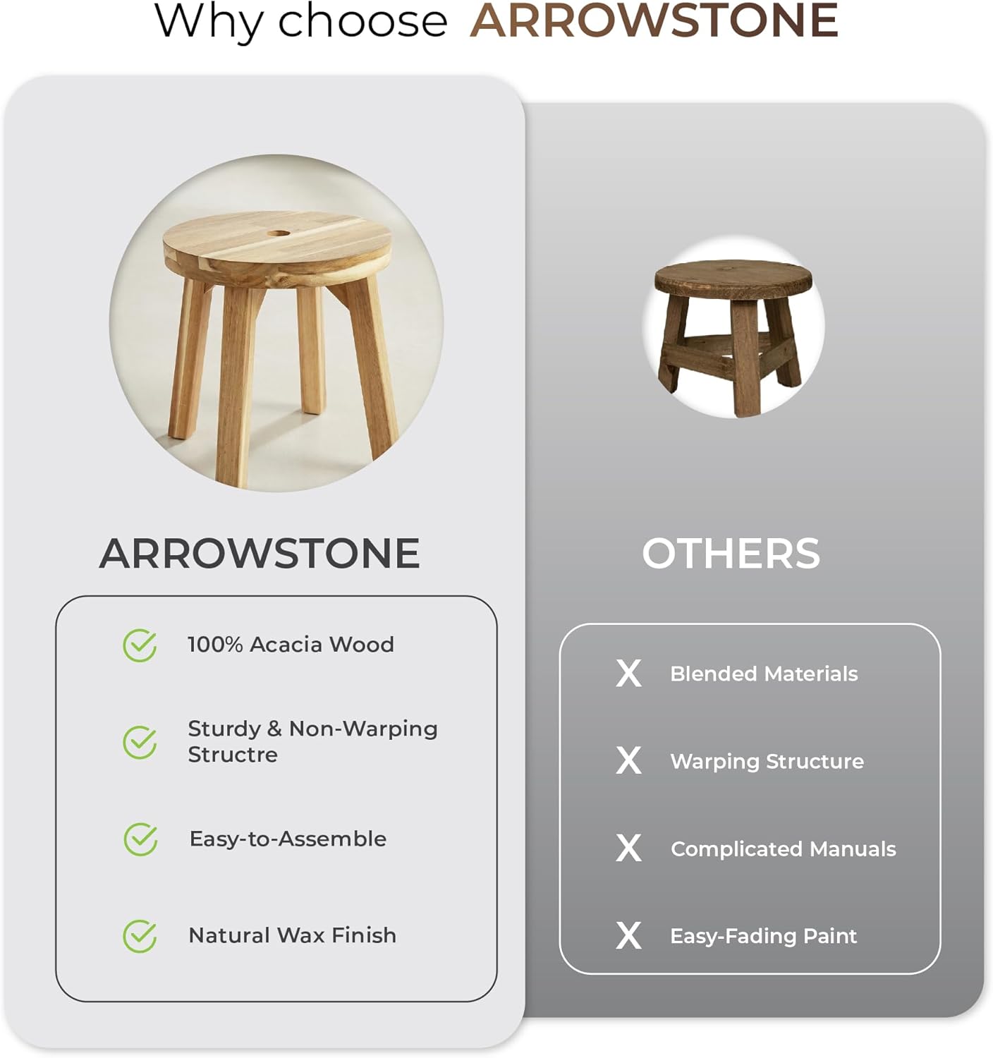 ARROWSTONE Wooden Round Stool 12 inches with Handle Hole – Solid Wood for Bathroom, Kitchen, Patio, Makeup stools & Indoor uses, Compact & Water-Resistant