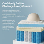 COMFBOX Queen Mattress, 14 Inch Springs Matress, Bed in a Box, Soft and Breathable, Pressure Relief & Motion Isolation, Medium Firm Feel (Queen, 14, 14, Inches)
