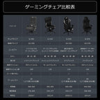 Bauhutte G-570-RD Gaming Chair
