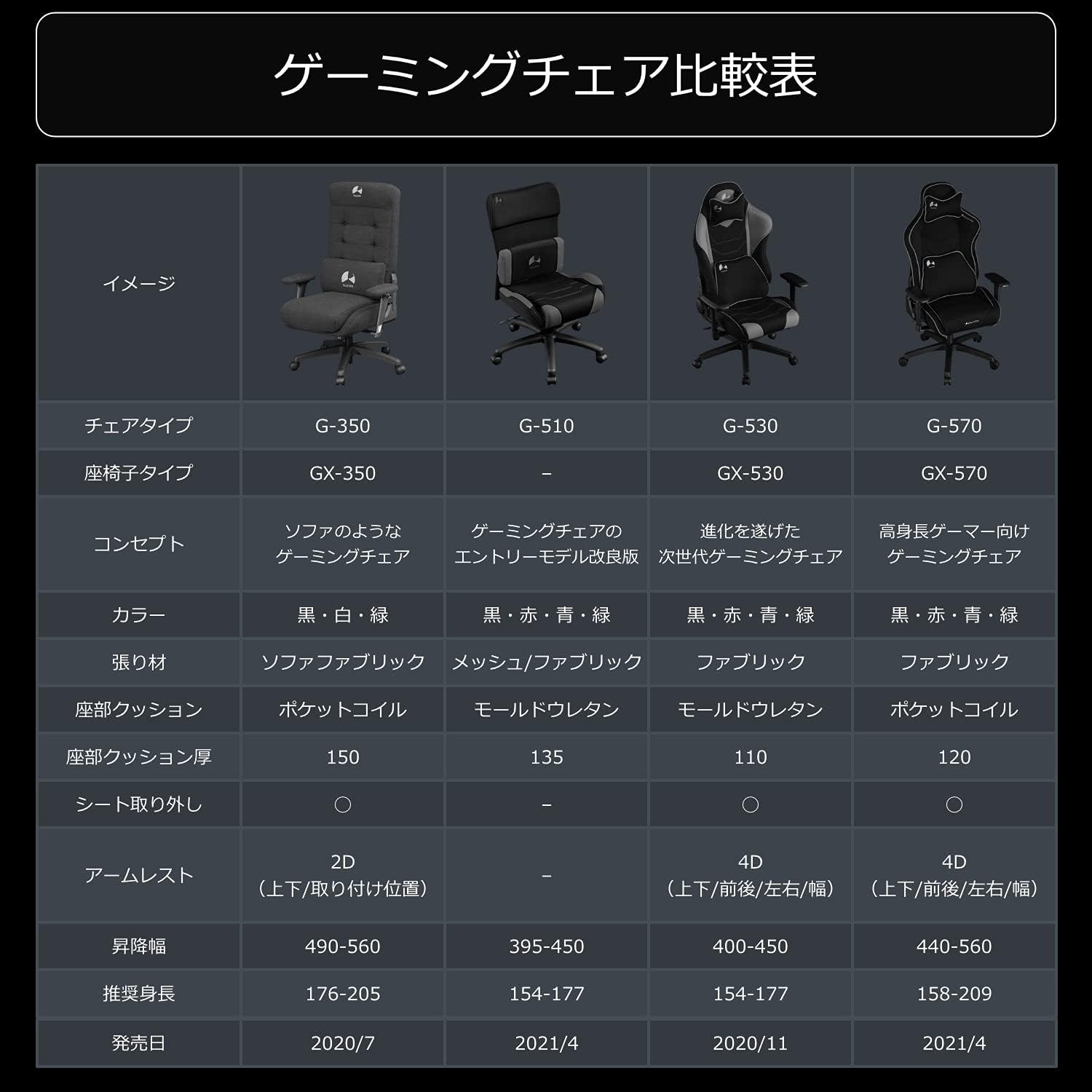 Bauhutte G-570-RD Gaming Chair