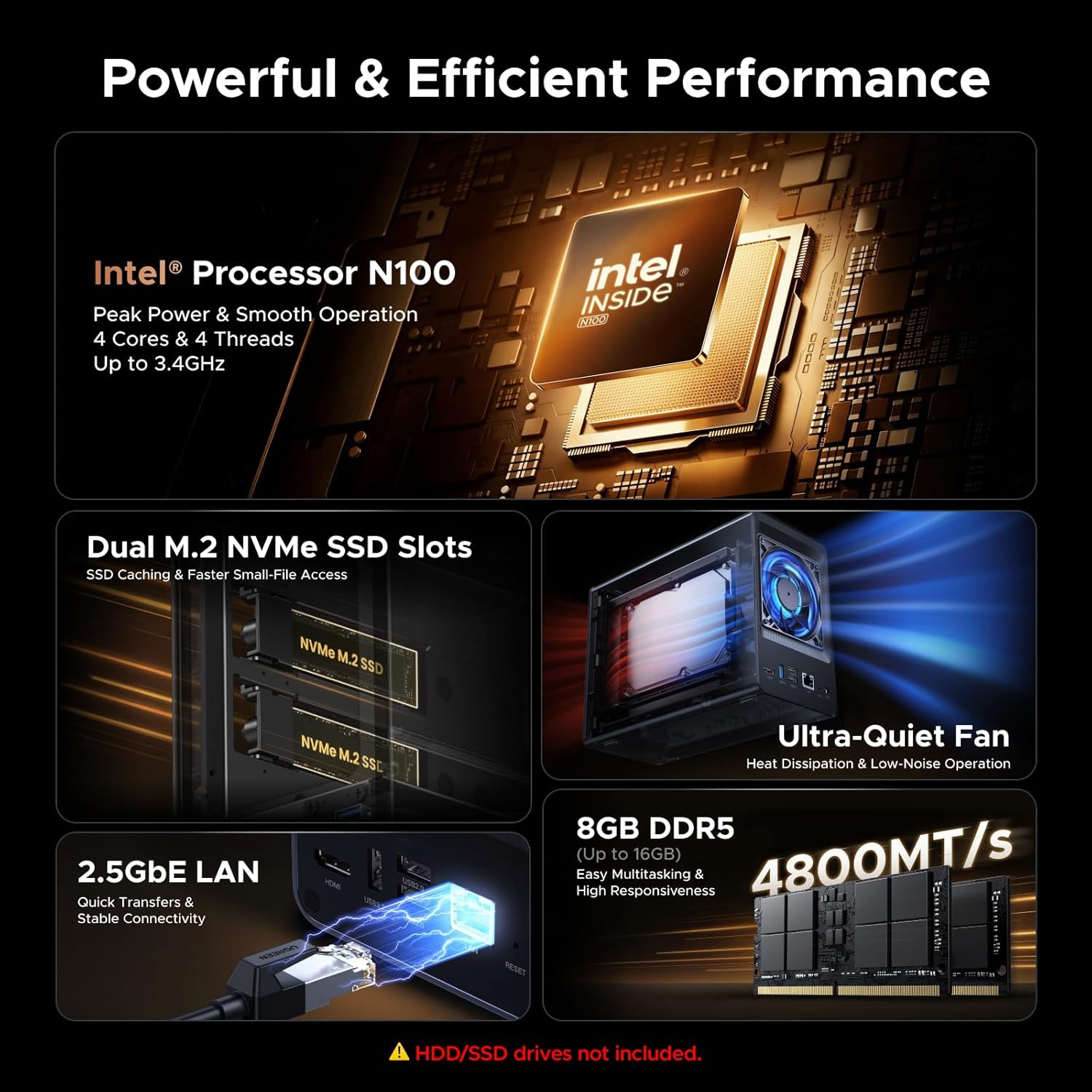UGREEN NAS DXP2800 2-Bay Desktop Network Attached Storage, Intel N100 Quad-Core CPU, 8GB DDR5 RAM, 2.5GbE, 2X M.2 NVMe Slots, 4K HDMI, Ideal for Content Creators and Enthusiasts (Diskless)