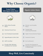 LANE LINEN Queen Sheets 100% Organic Cotton GOTS Certified Percale Weave Deep Pocket 4 Piece Soft Breathable Cooling Lightweight All Season Machine Washable Crisp - White