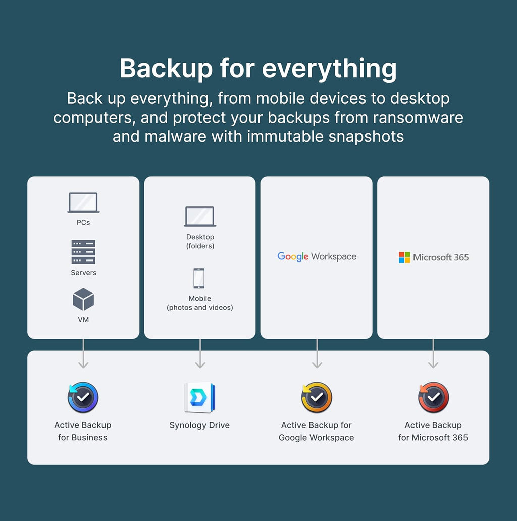 Synology DS225+ Private Cloud Media Server - Stream, Back Up Photos & Share Files, Intel CPU for Hardware Transcoding (2-Bay Diskless NAS)