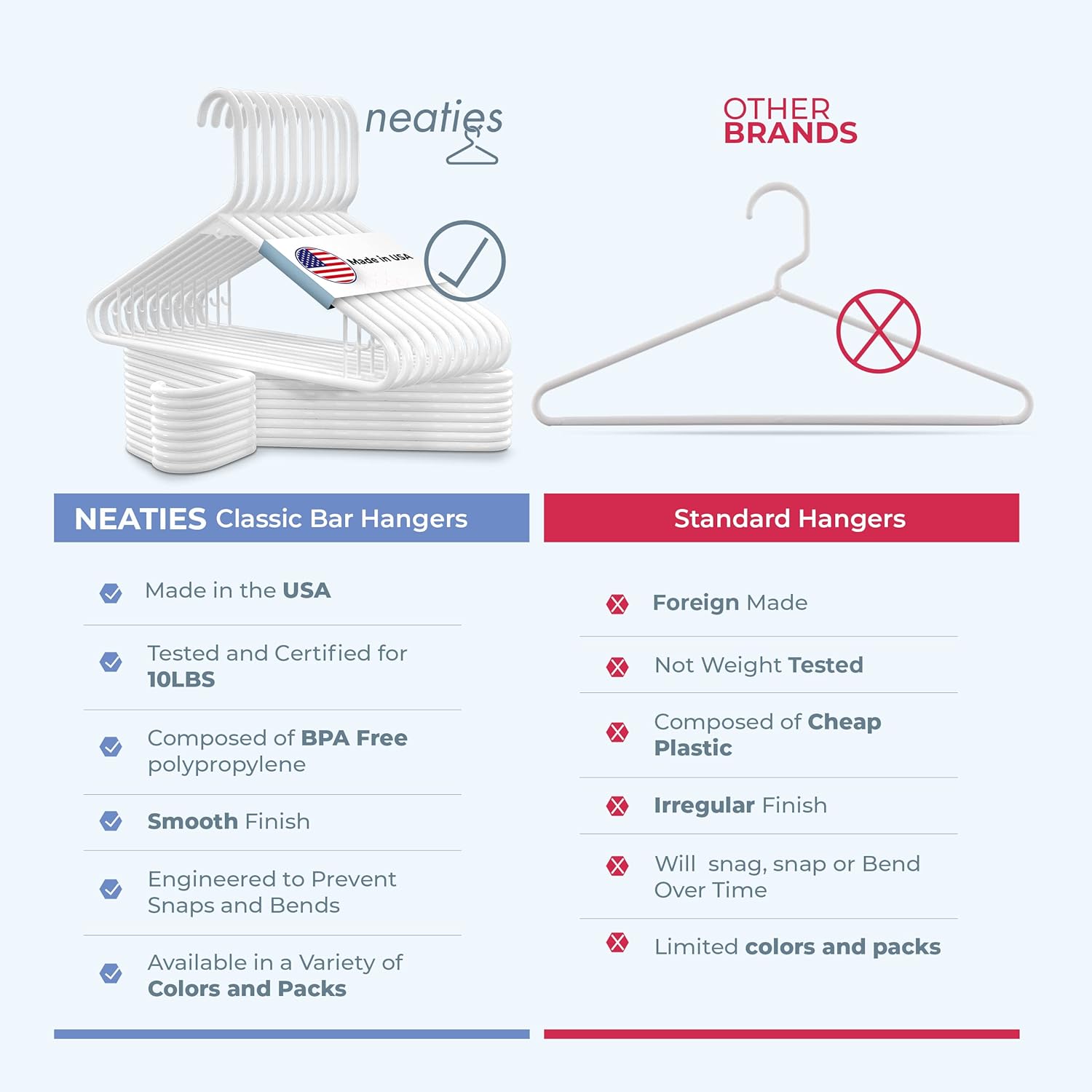 Plastic Hangers 20 Pack – Made in The USA – 6lb Capacity Standard Clothes Hangers with Strap Hooks for Dresses, Lingerie, Shirts, Pants, and Jackets – White