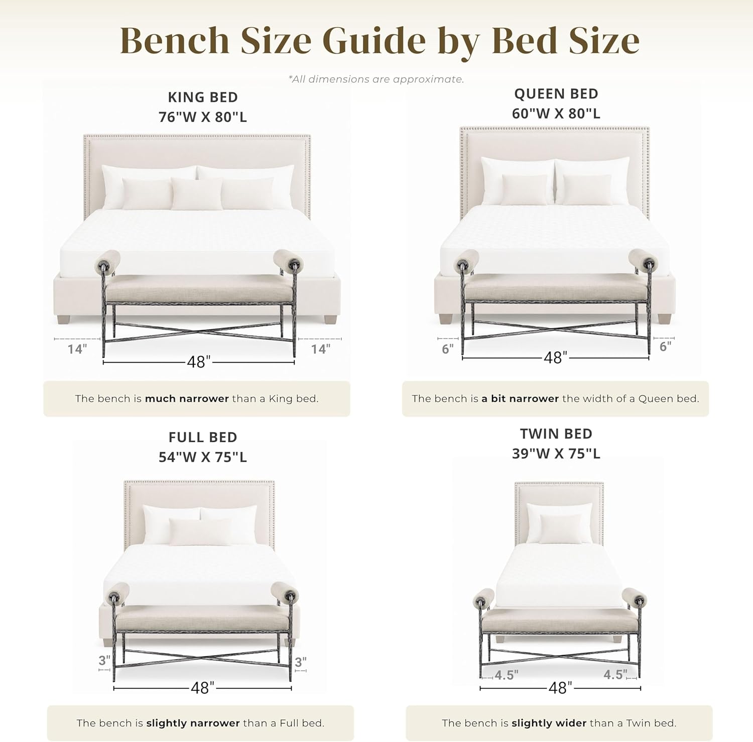 24/7 Shop at Home Lalia Upholstered 48-inch Metal Bench with Padded Roll Arms, Beige Fabric Seat, Hammered Forged Steel Frame, Modern Bedroom or Entryway, Matte Gold
