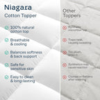 Niagara Sleep Solution Cloud-Like Full Size Mattress Topper - 100% Cotton Top Mattress Pad for Back Pain Relief - Breathable & Naturally Cooling for Hot Sleepers, White
