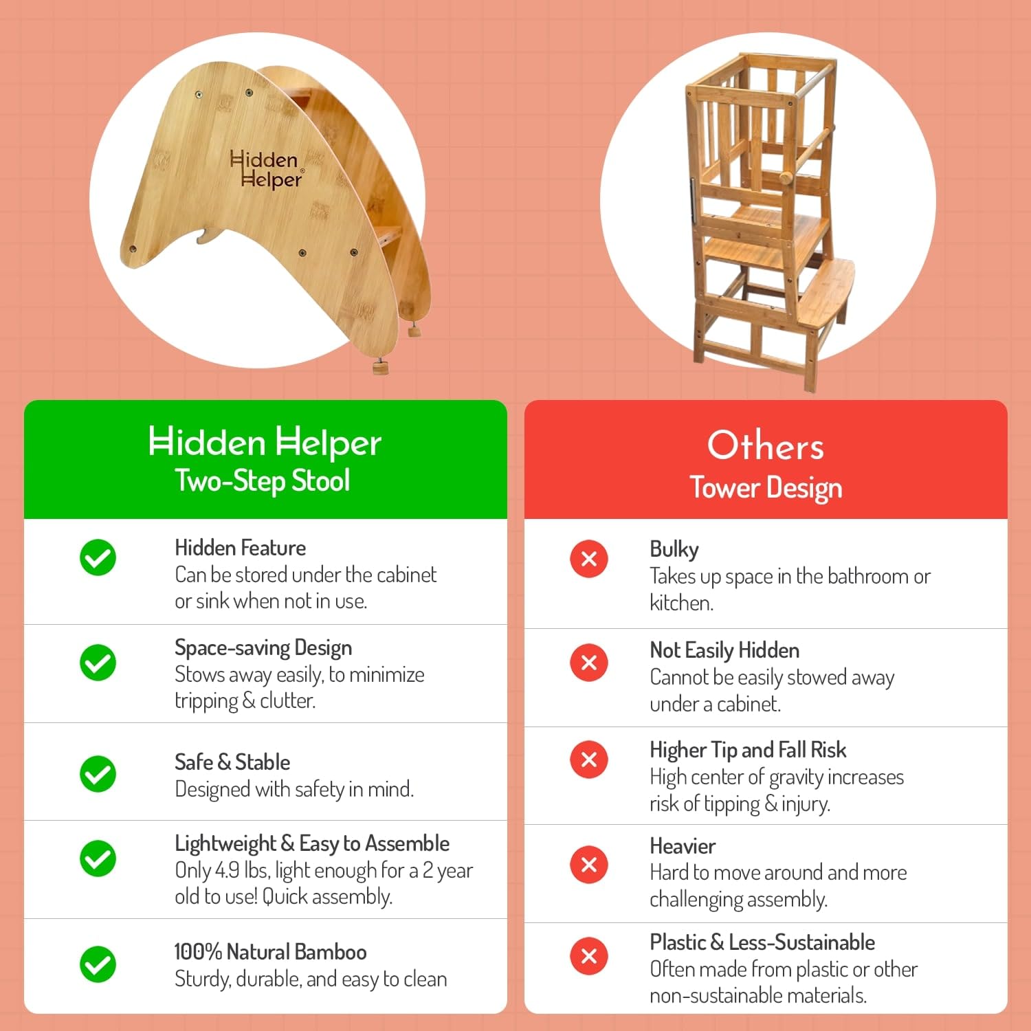 Hidden Helper Montessori Step Stool for Toddlers, Foldable Toddler Two Step Stool for Bathroom Sink & Kitchen Helper, Wooden Folding Stool for Kids Ages 2-5, Bamboo