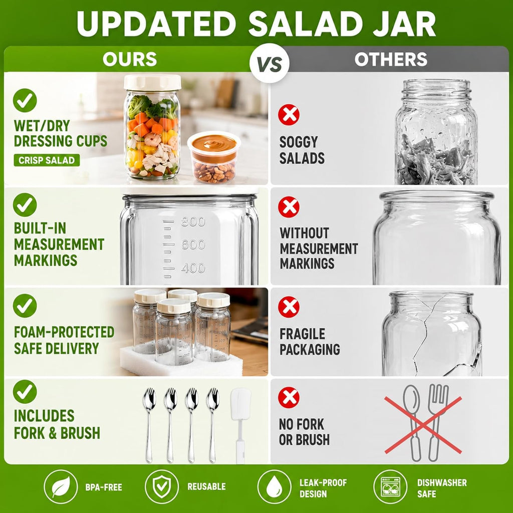 XLMYS 4 Pack Salad Jar, 32oz Salad Jars with Separate Wet/Dry Dressing Cup, Leakproof Salad Container for Lunch, Glass Food Storage for Home, Office and Outdoor
