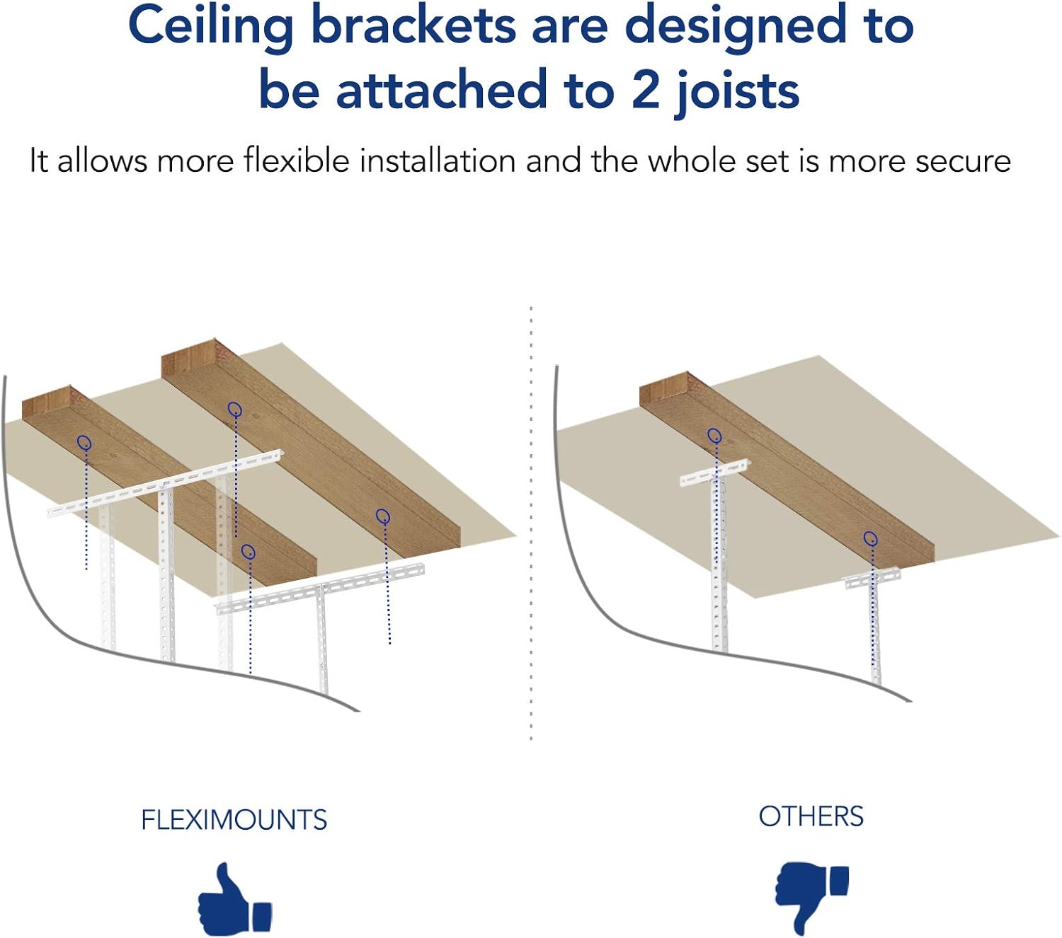 FLEXIMOUNTS 2 Pack 4x6 Overhead Garage Storage Adjustable Ceiling Rack 72" Length x 48" Width x 40" Height, 450lbs Weight Capacity, White, Classic Series