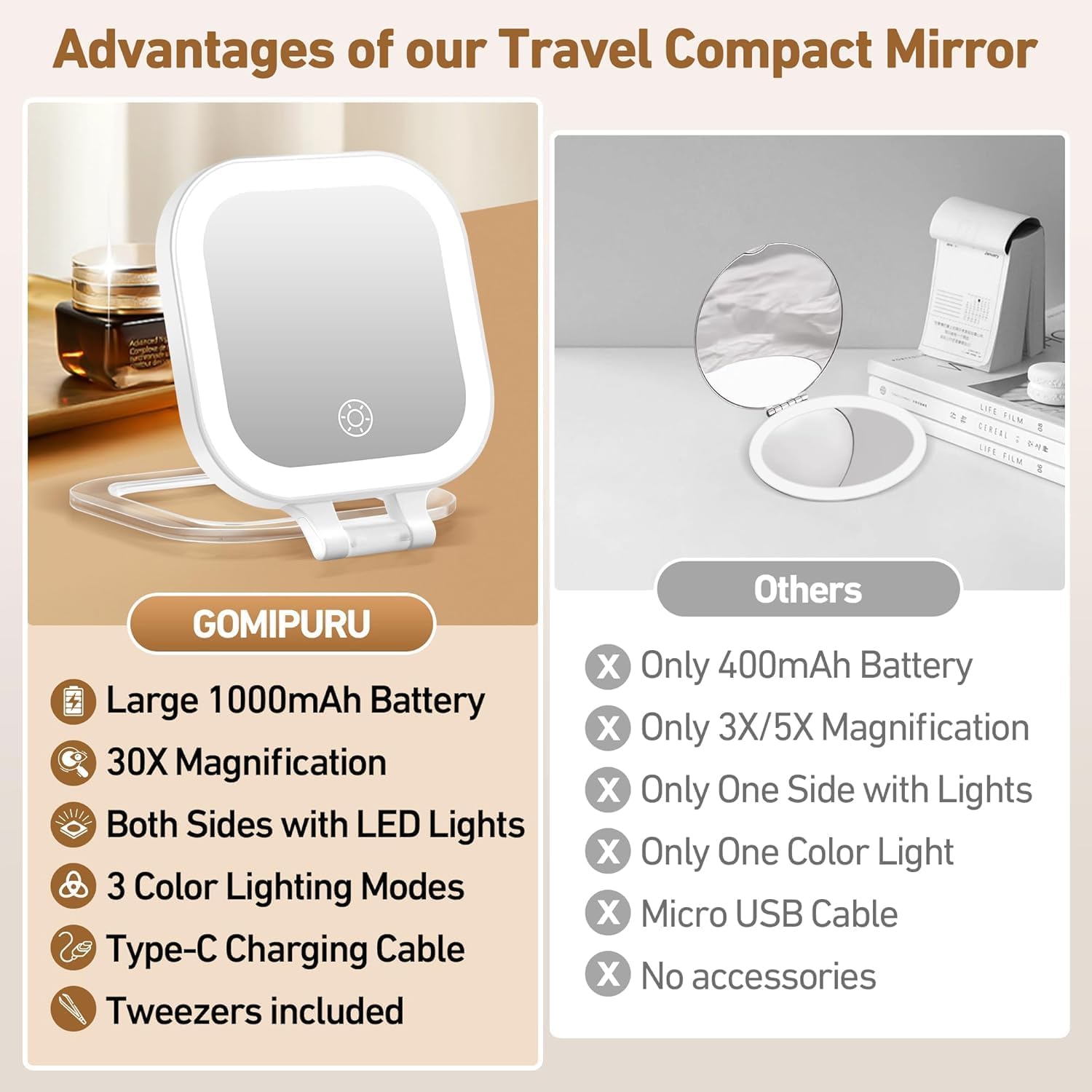 GOMIPURU Travel Mirror with Light, Compact Mirrors, 1x/30x Magnifying Mirror with 3 Color Lights and Adjustable Brightness, 4.5x3.9 inch Small Compact Hangable Hand Pocket Mirrors, Comes with Tweezer