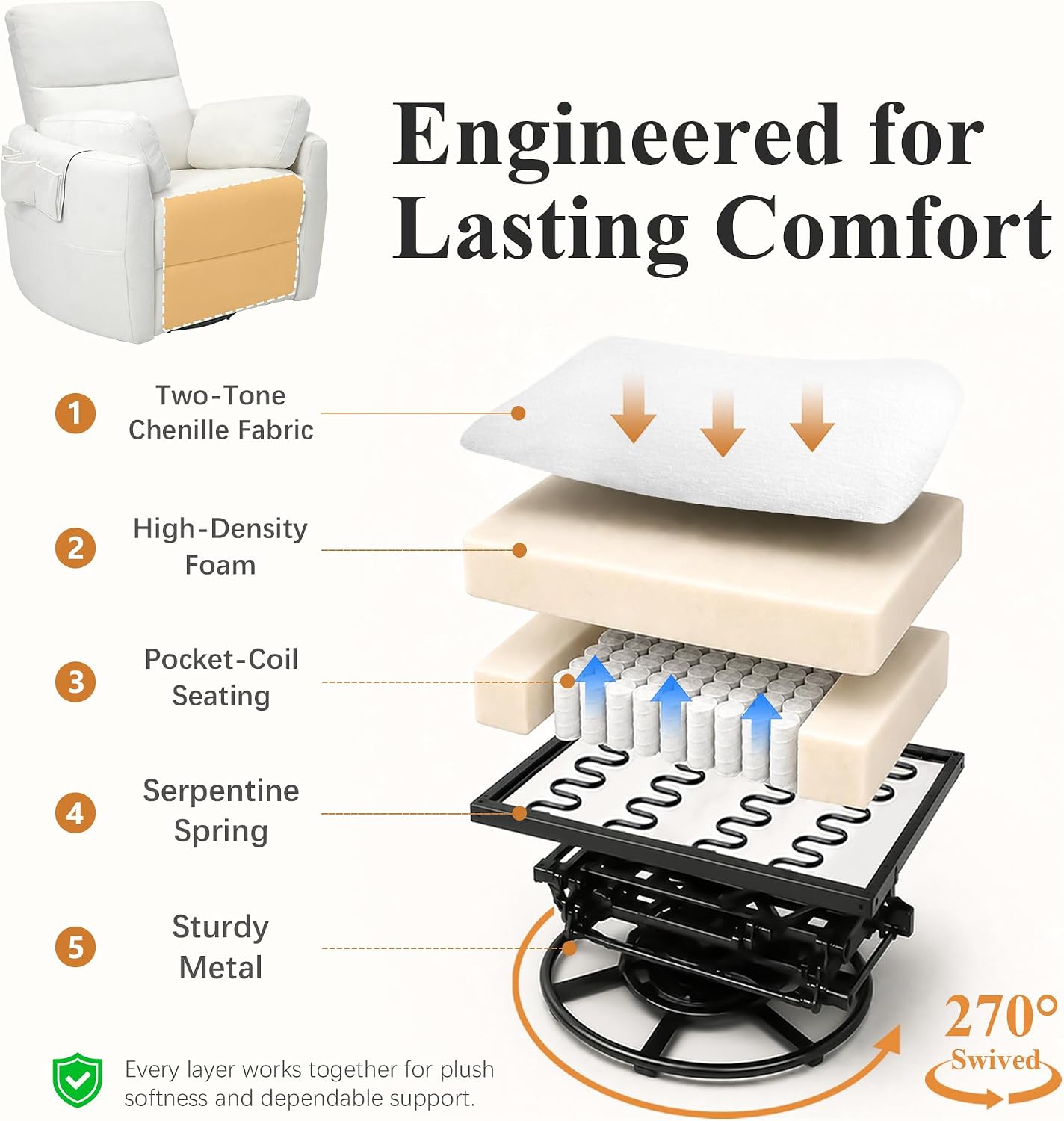 Oversized Power 270°Swivel Rocking Recliner Chair Nursery, White | Wraparound Arms, Four Storage Side Pockets, Detachable Organizer, 2 Pillows, USB & Type-C, One-Touch Controls, 30°Rocking