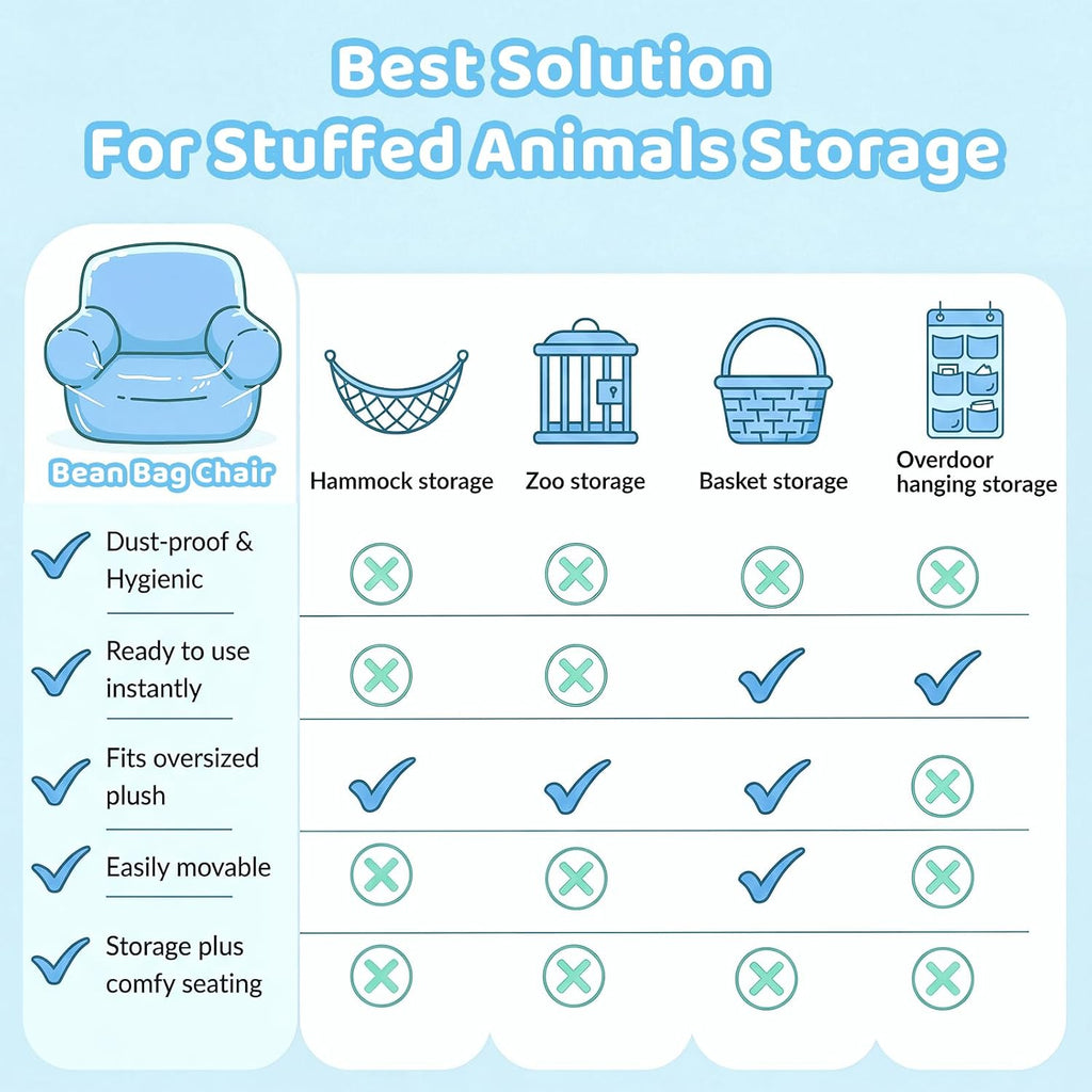 NTYNTY Clear Stuffed Animal Storage Bean Bag Chair Cover for Kids,Extra Large Beanbag Chair Cover with Zipper,PVC Bean Bag Chair Plush Toys Storage & Organizing