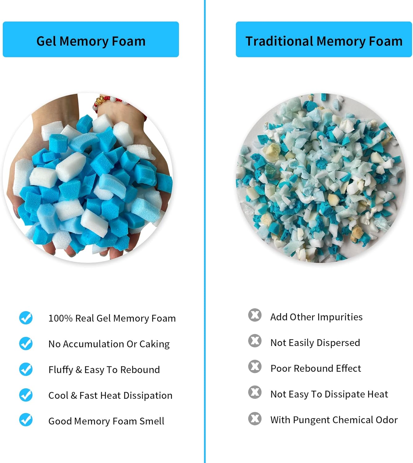 55LBS Shredded Memory Foam Filling Bean Bag Filler, Added Gel Particles Comfortable and Soft,Very Suitable for Filling Bean Bags, Pillows,Dog beds, Couch Cushion