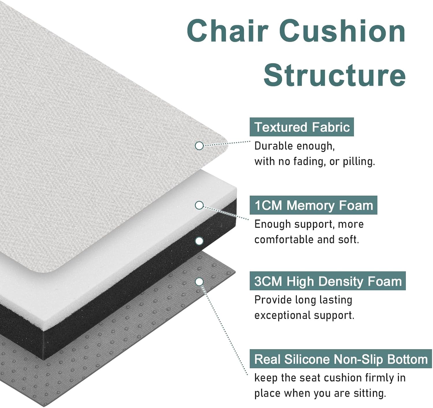 baibu Memory Foam Rectangle Bench Stool Cushion Set of 2, Dual-Layer Design Non-Slip Saddle Stool Pads Bar Stool Cushion with Machine Washable Cover - Only 2 Pads (White, 18x9.5x1.5in)