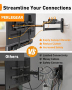 Perlegear Long Arm TV Wall Mount Full Motion with Surge Protection Power Strip for 38–75 Inch TVs, Corner TV Mount with 31.5″ Long Extension, Swivel, Tilt, Max VESA 600x400mm, Holds up to 100 lbs