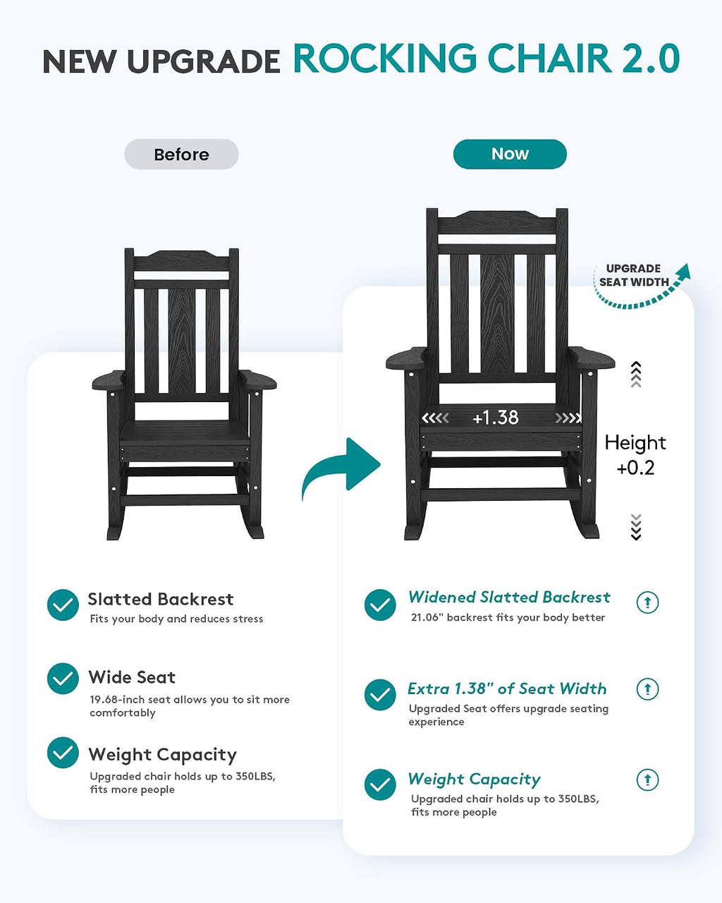 SERWALL HDPE Oversized Outdoor Rocking Chairs Set of 2, Patio Rocker, Black | Heavy Duty Front Porch Rocker, All Weather Rocking Chairs for Adults, Durable