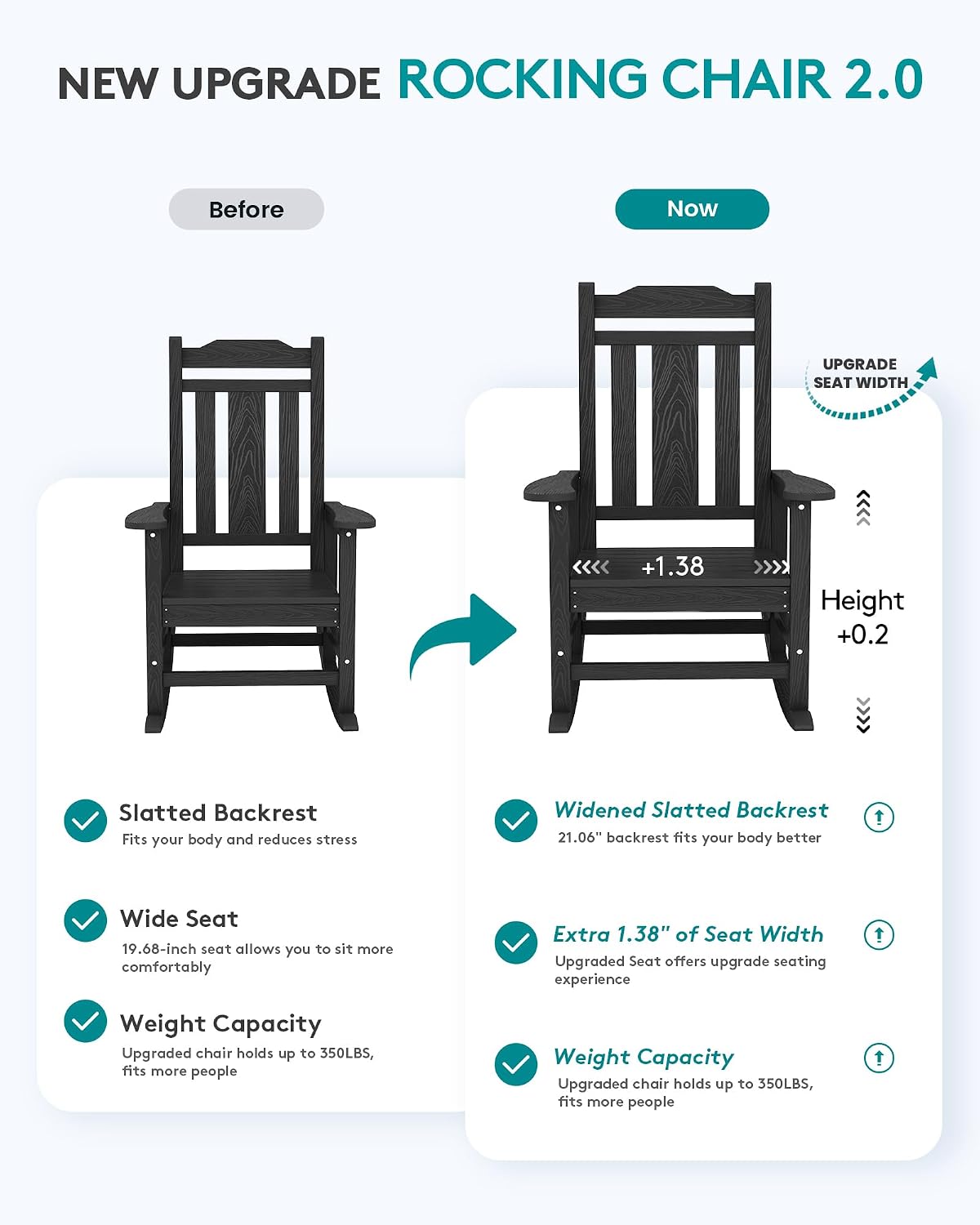 SERWALL HDPE Oversized Outdoor Rocking Chairs Set of 2, Patio Rocker, Black | Heavy Duty Front Porch Rocker, All Weather Rocking Chairs for Adults, Durable