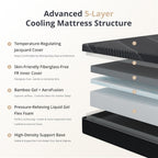 Dyonery Queen Size Mattress, 10 Inch Gel Memory Foam, Cooling & Back Pain Relief, Fiberglass Free, CertiPUR-US Certified, Foam Made in USA, Medium