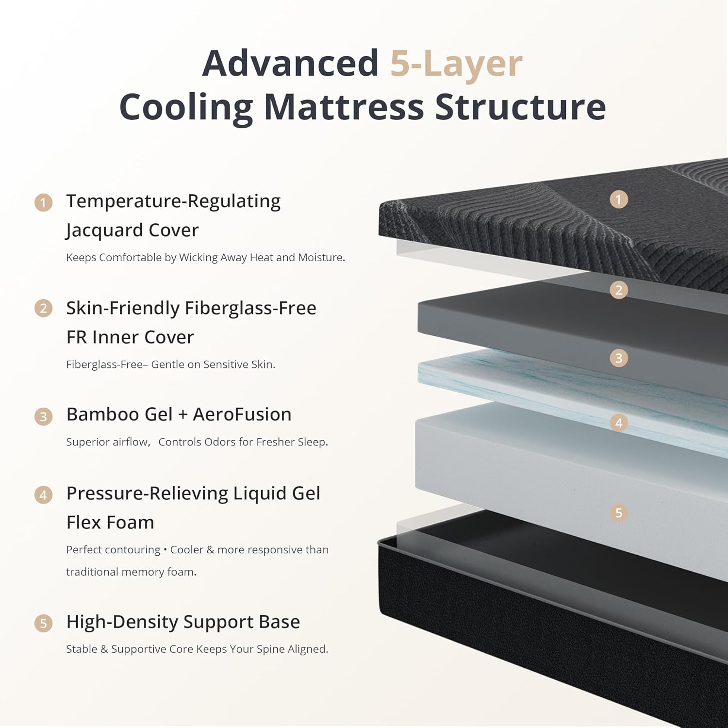 Dyonery Queen Size Mattress, 10 Inch Gel Memory Foam, Cooling & Back Pain Relief, Fiberglass Free, CertiPUR-US Certified, Foam Made in USA, Medium
