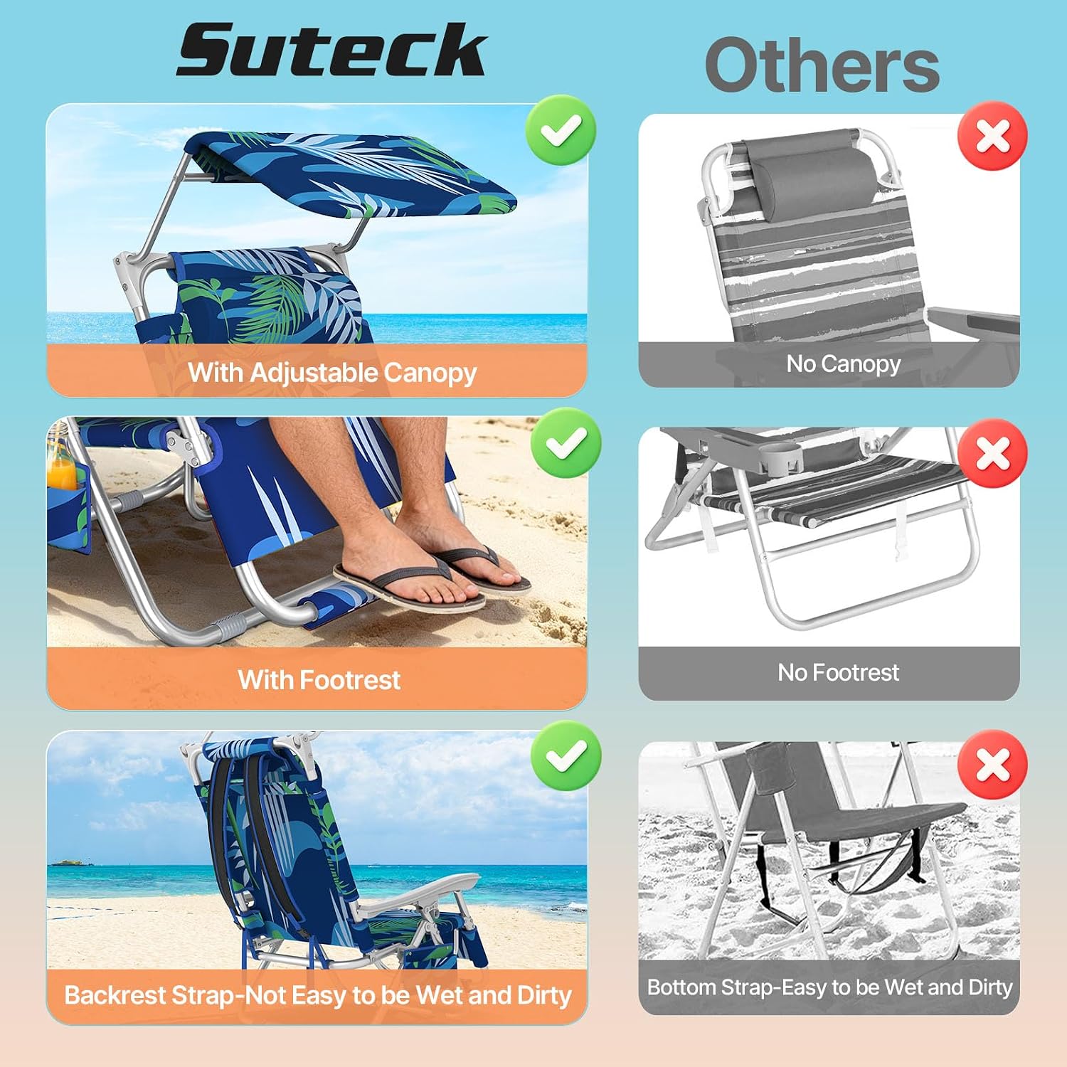 Suteck Zero Gravity Beach Chair with Canopy, Backpack Beach Chairs for Adults, Lightweight Adjustable Reclining Beach Chair with Shade, Folding Lay Flat Chair for Beach Poolside Outdoor