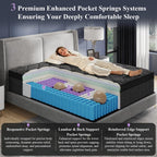 Hiboss Queen Size Mattress (Upgraded), 14 Inch Luxury Hybrid Queen Mattress in a Box, Cooling Gel Memory Foam & Pocket Springs, Medium Firm, Back Pain Relief, Extra Edge Support, 365-Night Trial