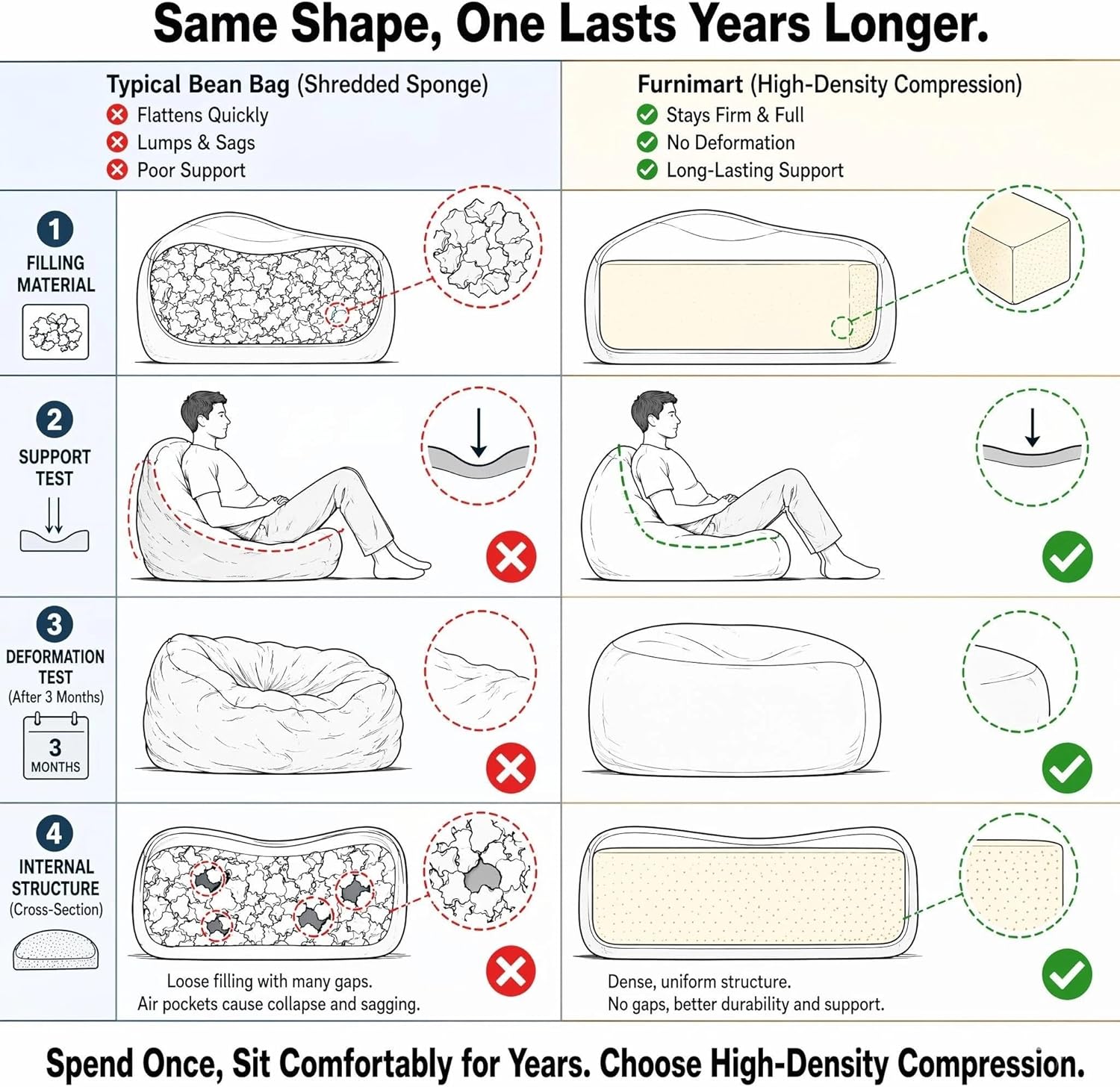 Furnimart High Density Foam Bean Bag Chair for Adults, XXL Boneless Floor Lounger with Ergonomic Back Support, No Sag Compression Foam, No Assembly, Washable Chenille Cover (Taupe)