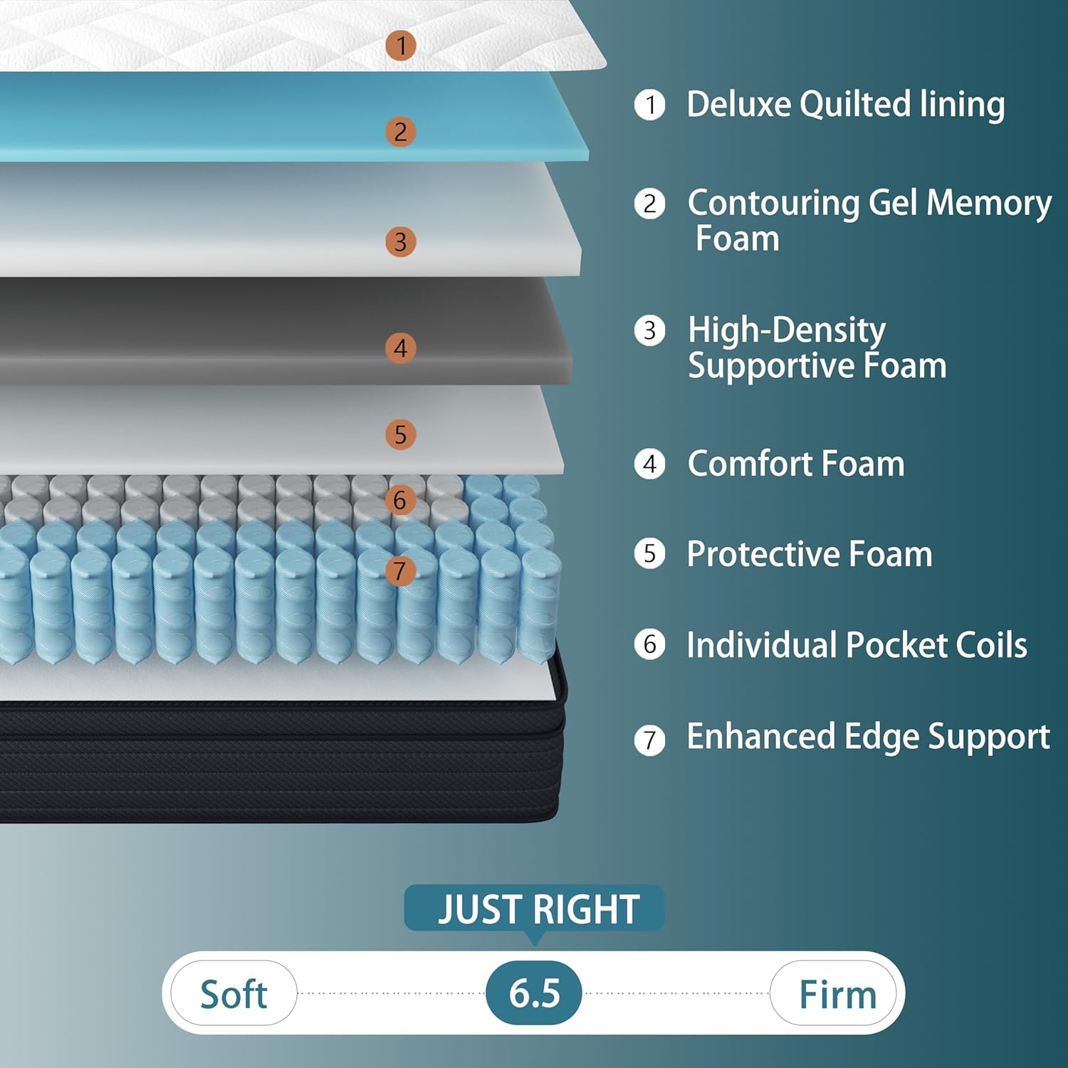 Sleepmax Extra Firm Queen Mattress 12 Inch - Deep Sleep Hybrid Mattress Pain Relieving - Cooling Bed in a Box for Back & Side Sleepers - 365-Night Trial, CertiPUR-US Certified, Forever Warranty