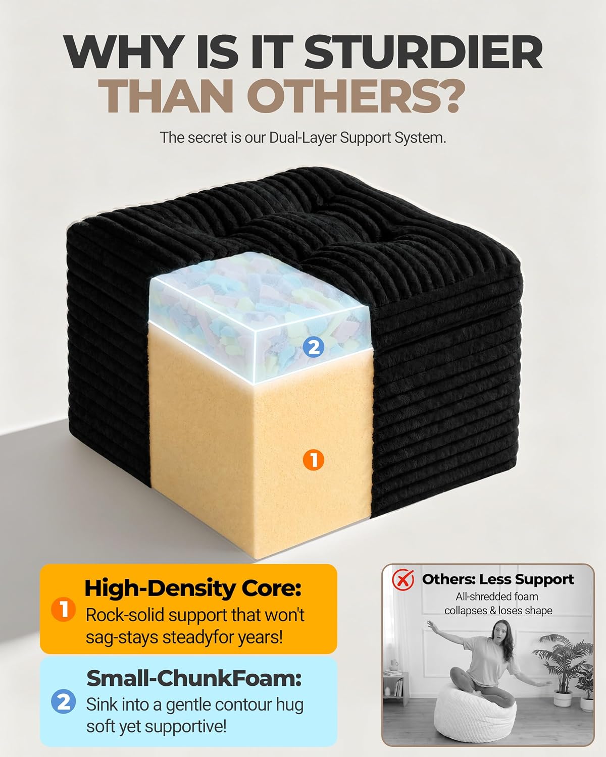23.6in Pouf Ottoman, Corduroy Ottoman Foot Rest with Dual‑Layer Support, Large Poofy Pouf with Soft Chunk‑Foam Top & Firm Foam Base, Floor Foot Stool for Living Room, Black