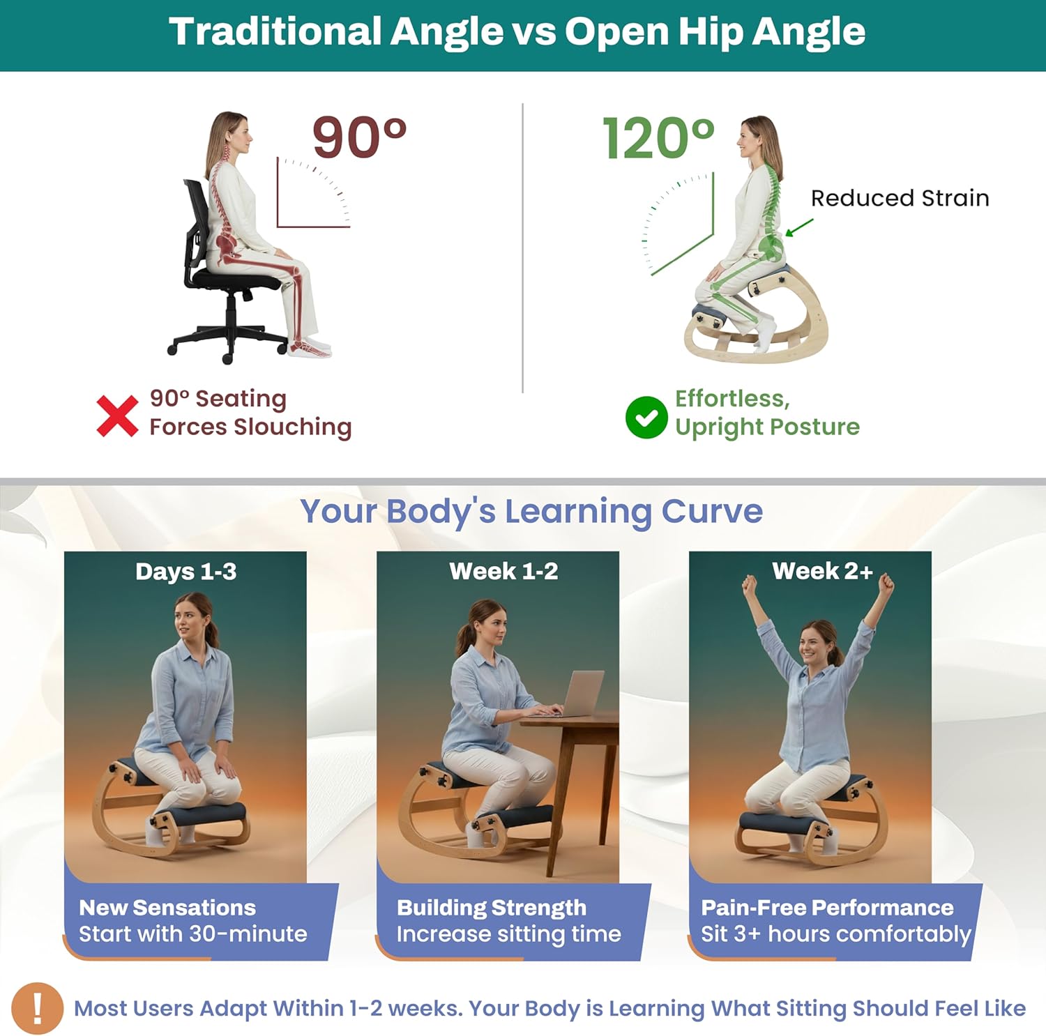 NYPOT Ergonomic Kneeling Chair with Adjustable Seats - Knee Chair for Posture Correction & Kneel Rocking Stool for Desk - Back Pain Relief for Home and Office, Supports 250 pounds - 5 Years Warranty