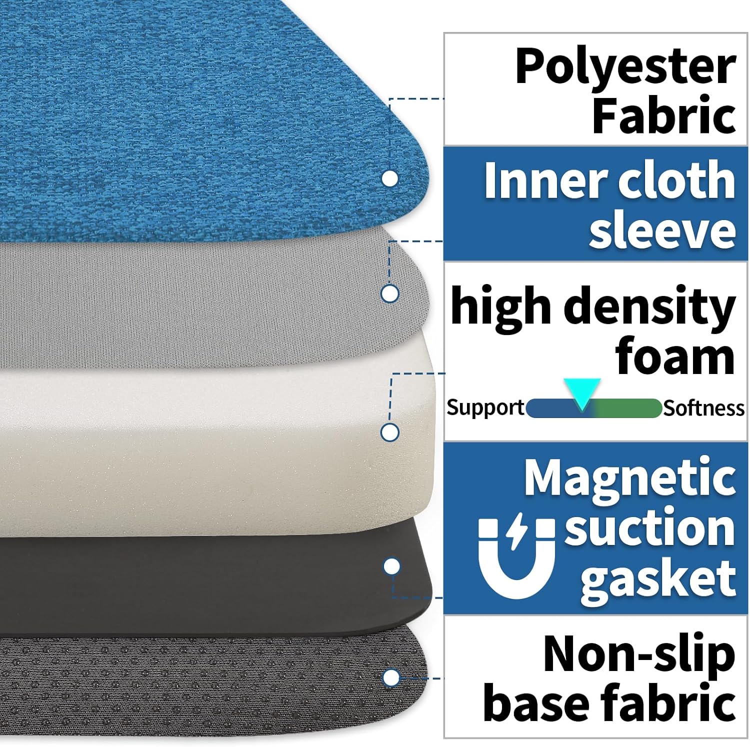 14 Inch Metal Chair Cushions Pads Magnetic Non-Slip Small Seat Cushion,Kitchen Chair Cushions,Bar Stool Cushions with Non-Slip Bottom,1pc(U-Shape,Blue,14x14x1.2in)