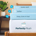 Linenspa Memory Foam Mattress Topper, Queen Size - 3 Inch Gel Infused Memory Foam - Plush Feel - Cooling and Pressure Relieving - CertiPUR Certified