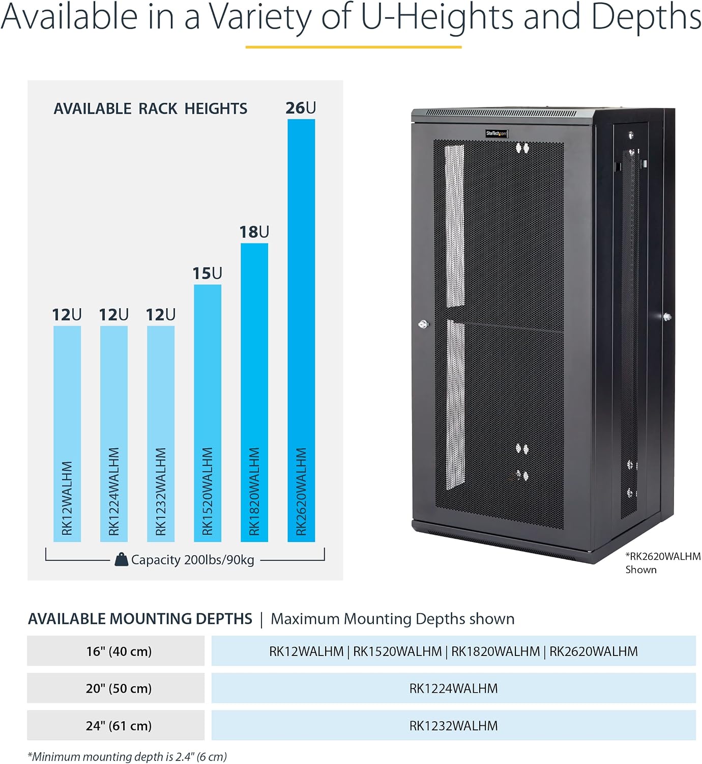 StarTech 4-Post 18U Wall Mount Network Cabinet w/ 1U Shelf, 19" Wall-Mounted Server Rack Kit for IT / Data Computer Equipment, Ships Fully Assembled
