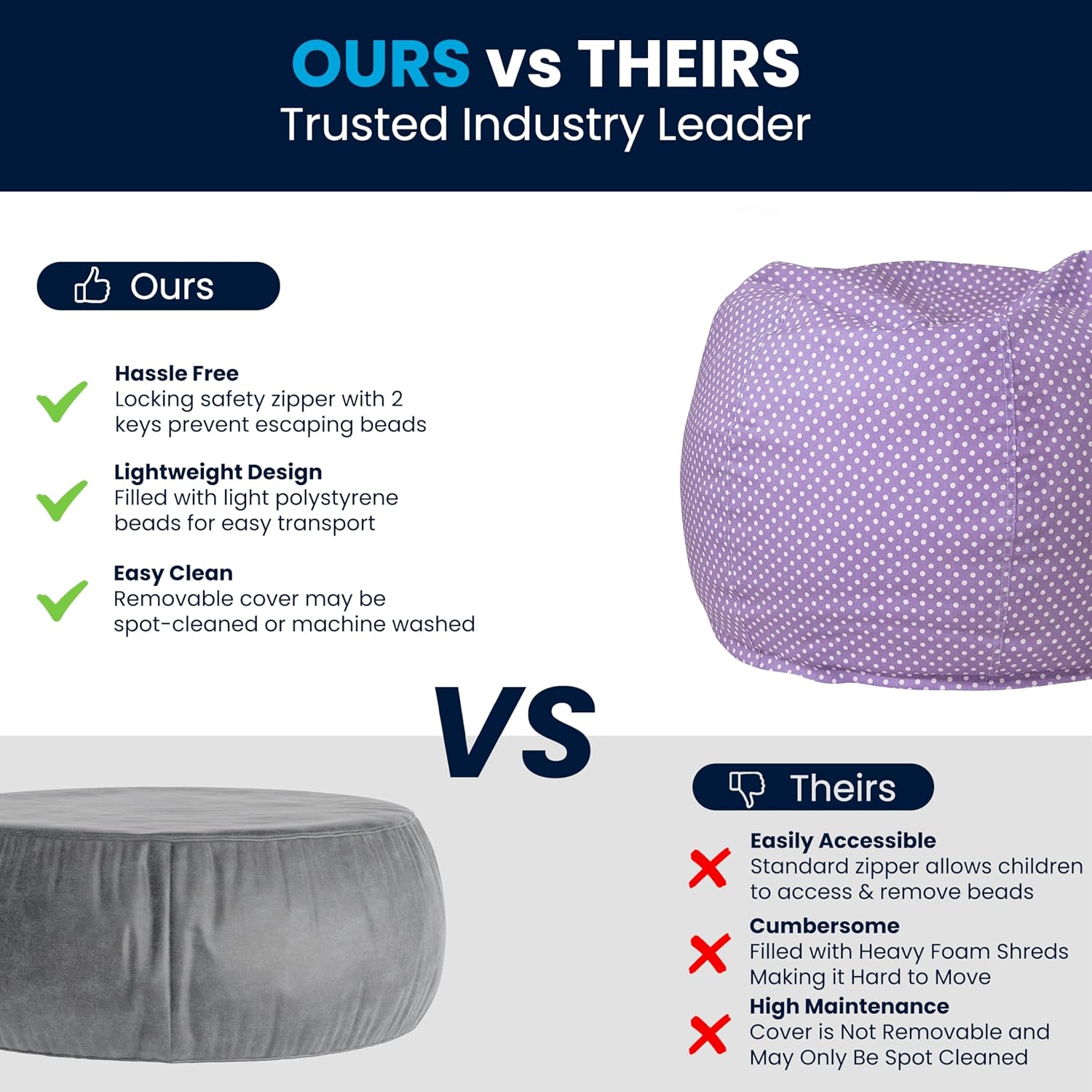 Flash Furniture Dillon Small Bean Bag Chair for Kids and Teens, Foam-Filled Beanbag Chair with Machine Washable Cover, Lavender Polka Dot | Refillable, Durable Cover, Indoor Use, All Ages
