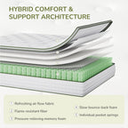 Queen Mattress, 12 Inch Medium Firm Hybrid Mattress in a Box, Motion Isolation, Reinforced Edge Support, Fiberglass-Free, Pressure Relief, CertiPUR-US Certified
