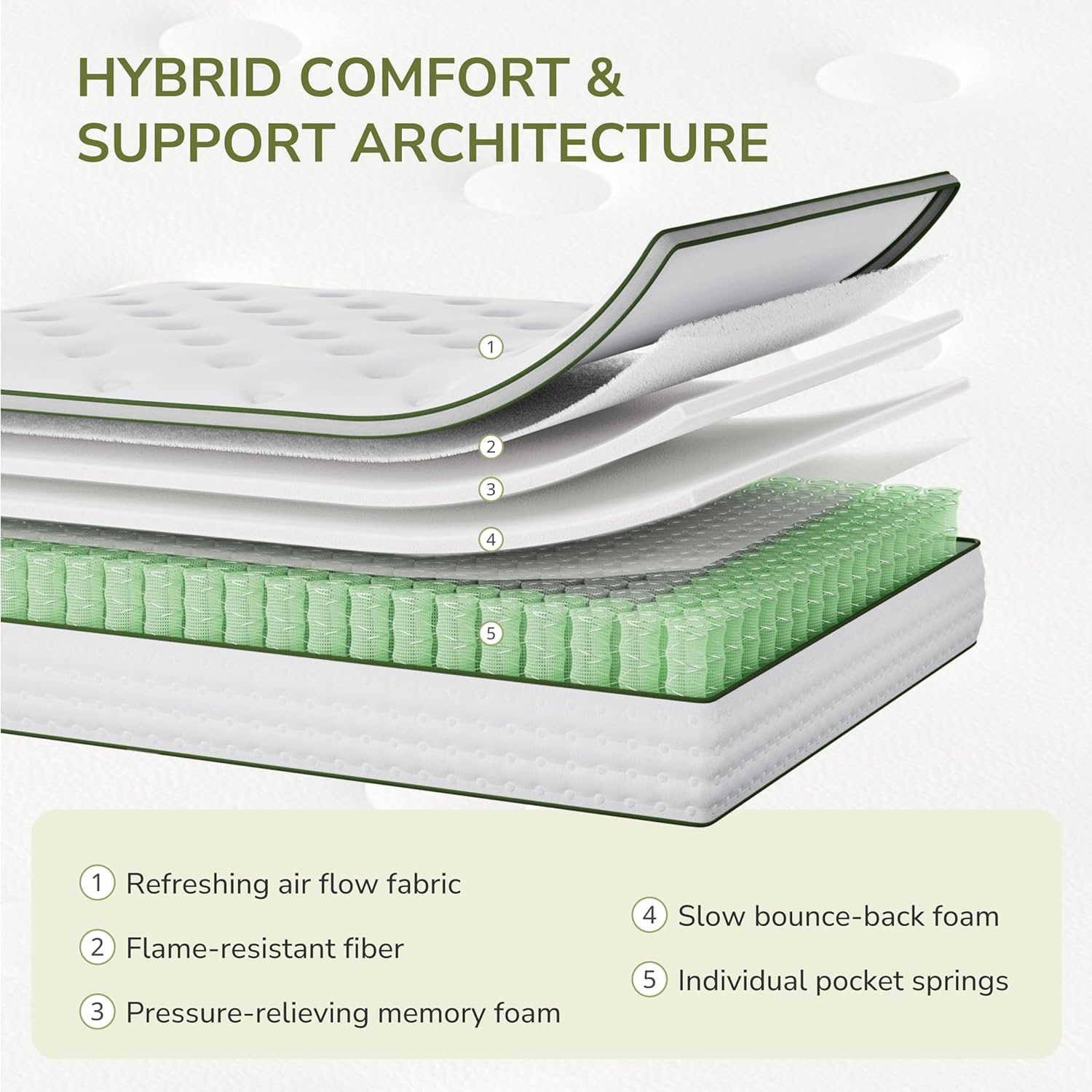 Queen Mattress, 12 Inch Medium Firm Hybrid Mattress in a Box, Motion Isolation, Reinforced Edge Support, Fiberglass-Free, Pressure Relief, CertiPUR-US Certified
