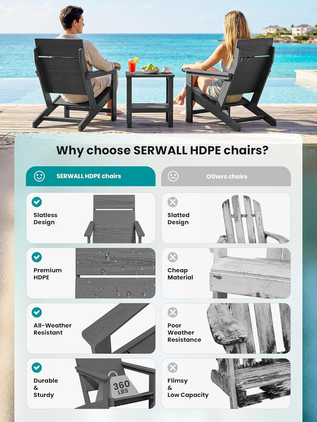 SERWALL Modern Adirondack Chairs, Slatless HDPE Adirondack Chairs, Solid Backrest Plastic Outdoor Chairs Set of 4,Wood-Like Texture-Grey