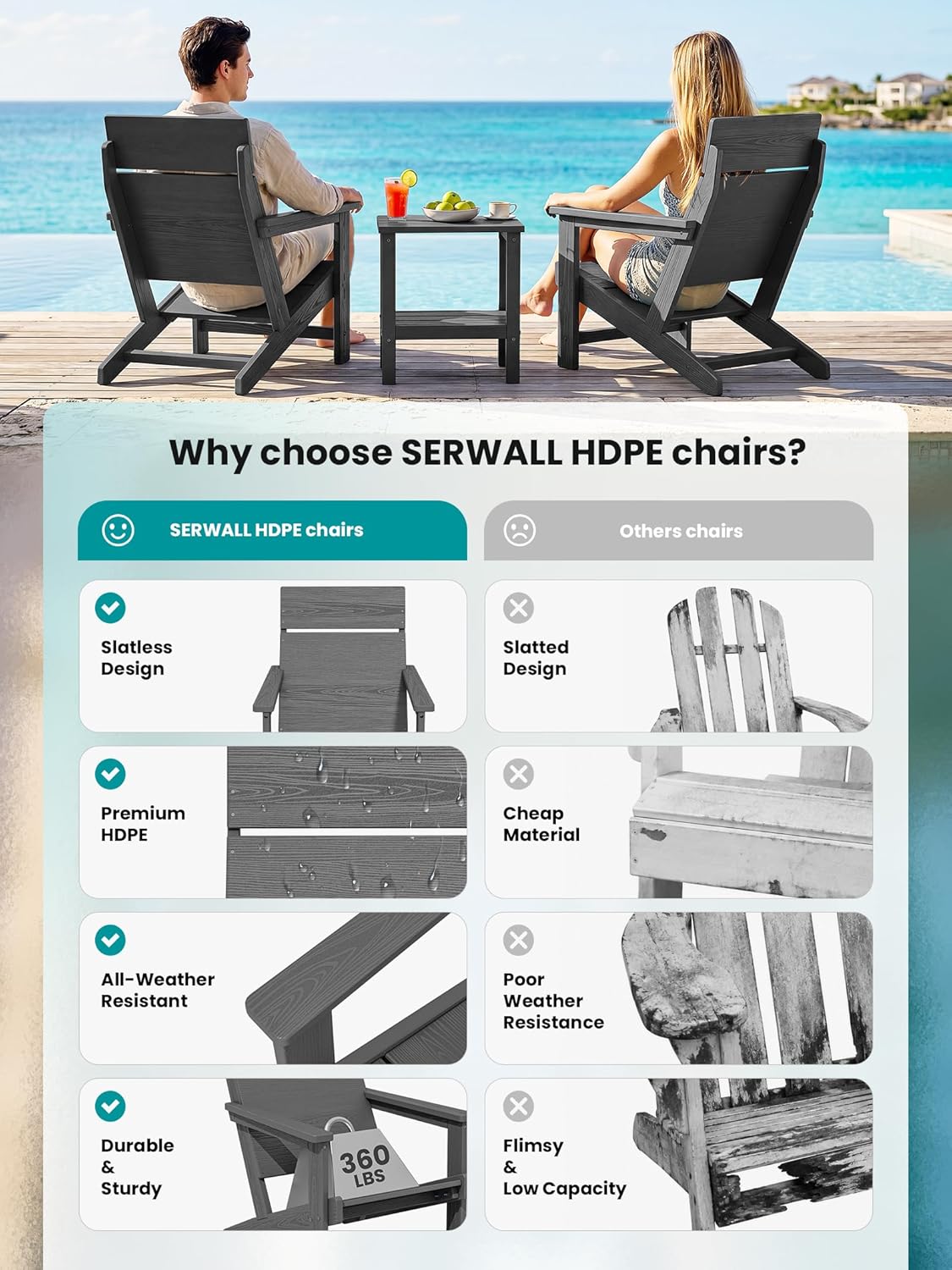 SERWALL Modern Adirondack Chairs, Slatless HDPE Adirondack Chairs, Solid Backrest Plastic Outdoor Chairs Set of 4,Wood-Like Texture-Grey