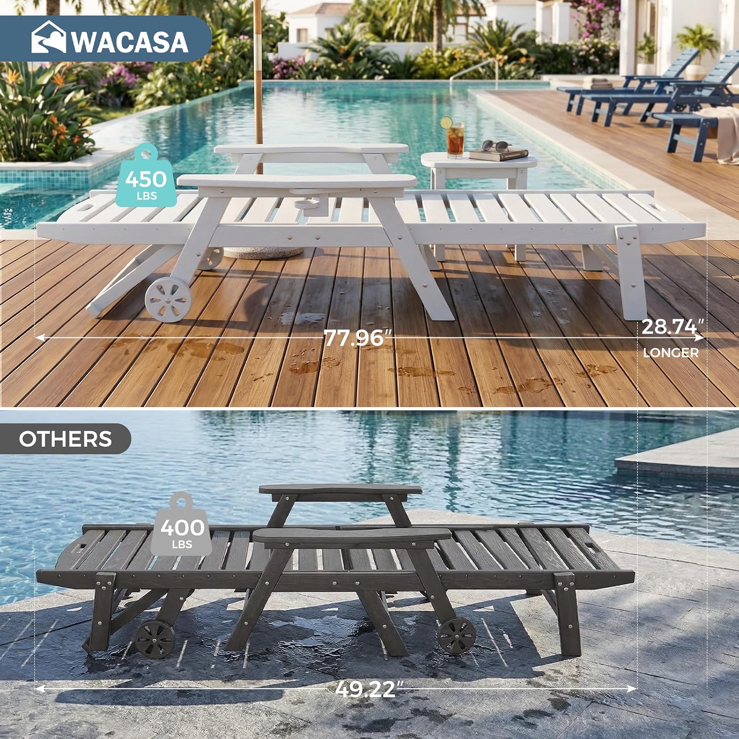 WACASA HDPE Pool Lounge Chairs Set of 2 with Wheels & Cup Holder, 6-Position Adjustable Lounge Chair Outdoor, Easy 20-Min Assembly, 450LBS Bearing, Pool Lounger for Patio, Deck, Backyard (White)
