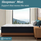 Sleepmax Extra Firm Queen Mattress 12 Inch - Deep Sleep Hybrid Mattress Pain Relieving - Cooling Bed in a Box for Back & Side Sleepers - 365-Night Trial, CertiPUR-US Certified, Forever Warranty