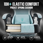 Dowinx Gaming Chair Fabric with Pocket Spring Cushion, High Back Ergonomic Computer Chair with Footrest for Adults, Massage Lumbar Support Swivel Game Chair for Office Gaming 300LBS, Cyan