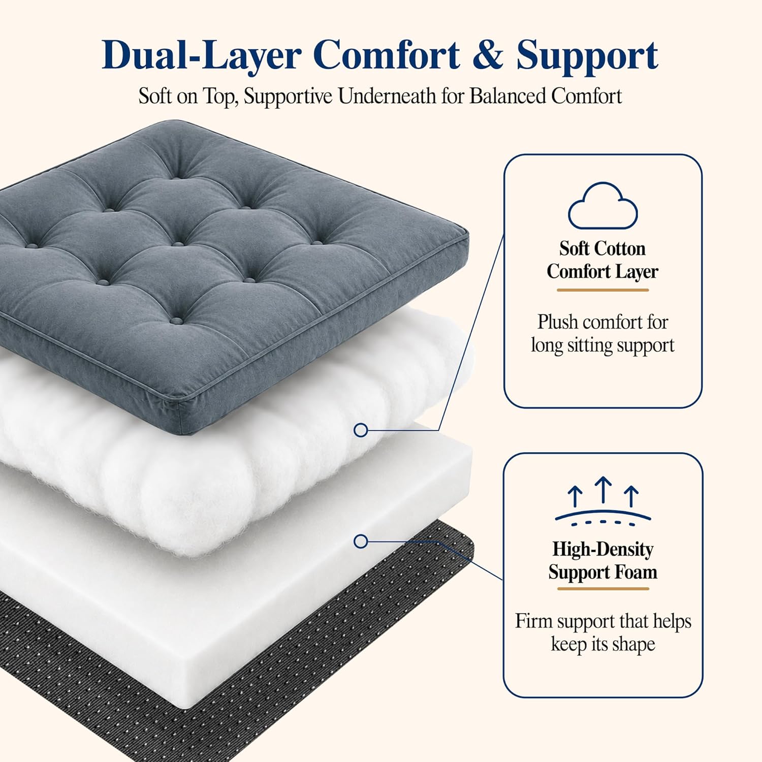 Allaboutsla Recliner Cushion for Elderly: 20x20x5 Comfy Recliner Seat Cushion, Dual-Layer Foam Support for Long Sitting and Raise Seat Height, Non-Slip Cushions for Recliners, Couch & Armchair - Gray