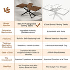 Extendable Dining Room Table for 4 6 8, 55"-70.9" Long Rectangle Kitchen Table,Wood Expandable Dining Table with Butterfly Leaf Self-Storing, Space Saving, For Kitchen Dining Living Room,Modern,Walnut