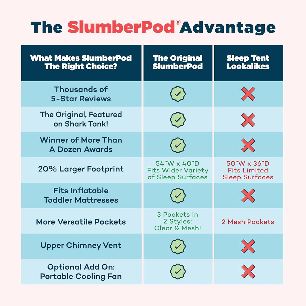 SlumberPod The Original Blackout Sleep Tent Travel Essential for Babies and Toddlers, Mini Crib and Pack N Play Cover, Sleep Pod for Kids with Monitor Pouch and Fan Pouch, Blocks 99% Light, Black