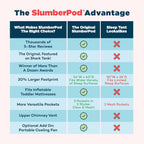SlumberPod The Original Blackout Sleep Tent Travel Essential for Babies and Toddlers, Mini Crib and Pack N Play Cover, Sleep Pod for Kids with Monitor Pouch and Fan Pouch, Blocks 99% Light, Black