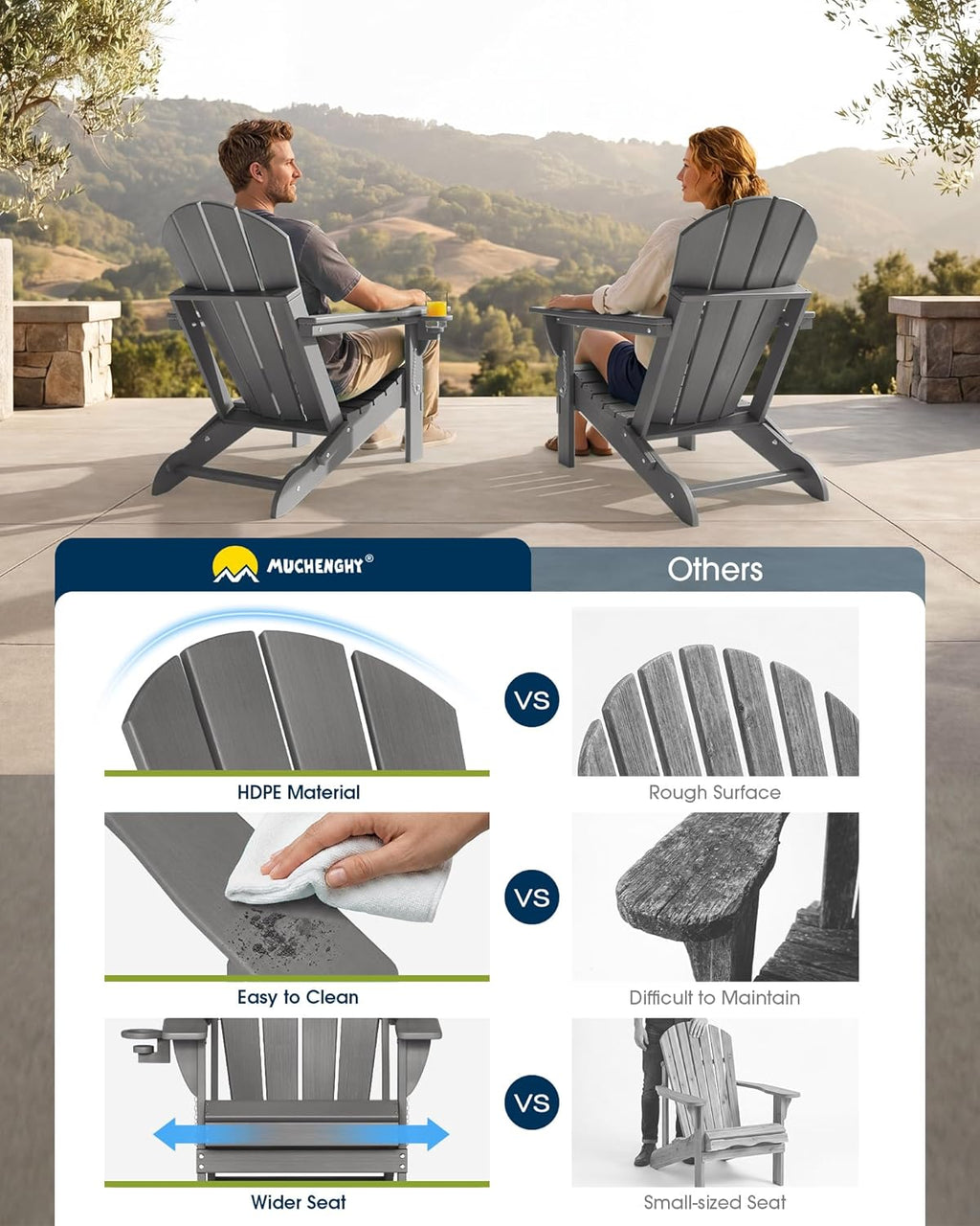 MUCHENGHY Folding Adirondack Chairs Set of 2 HDPE Weather Resistant, Patio Firepit Chairs, Sturdy Outside Chairs, Lawn Chairs, 15min Assembly 380lb Grey
