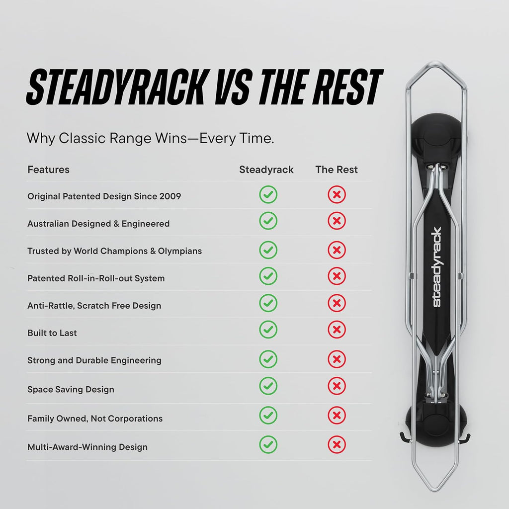Steadyrack Bike Rack – Pivoting Mountain Bike Rack, Holds Up to 77 lbs, Fits 24"-29" Wheels, 2.1"-2.8" Tires, Foldable Wall Mount for Space-Saving Bicycle Storage