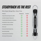 Steadyrack Bike Rack – Pivoting Mountain Bike Rack, Holds Up to 77 lbs, Fits 24"-29" Wheels, 2.1"-2.8" Tires, Foldable Wall Mount for Space-Saving Bicycle Storage
